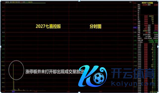 这个时候一定要关注下成交明细如下图：好多大单卖出